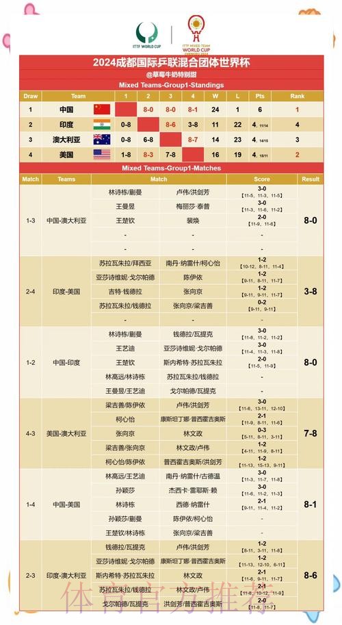 世界杯赛果预测与深入分析 世界杯赛果预测与深入分析